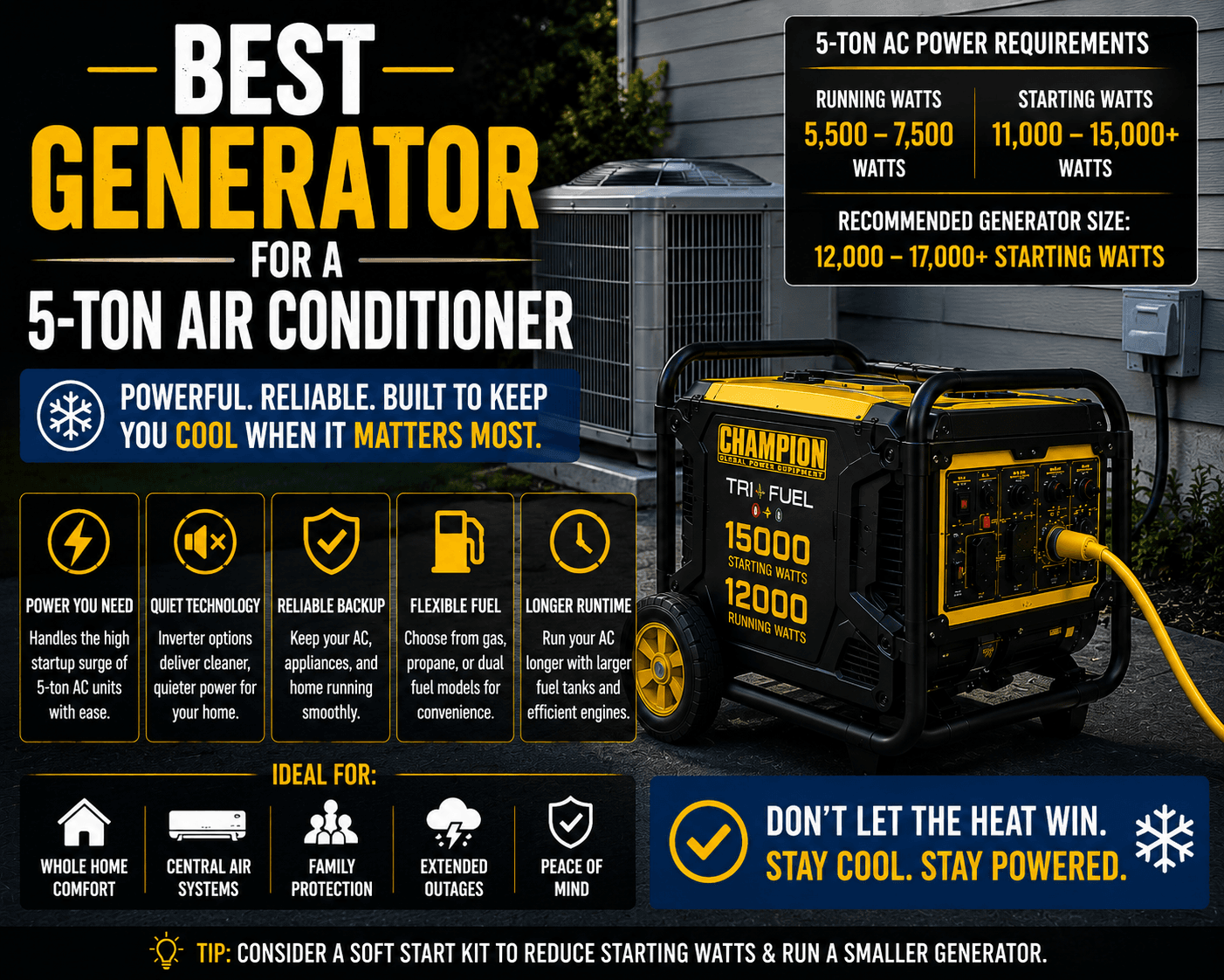 Best Generator for a 5-Ton Air Conditioner (2026 Guide)