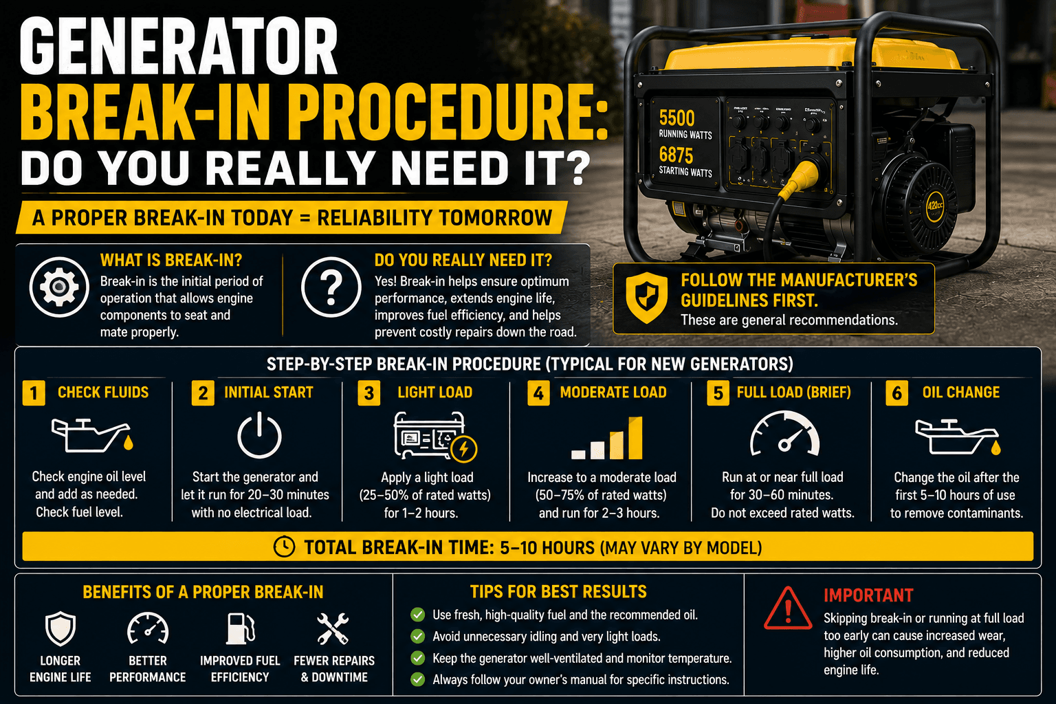 Generator Break-In Procedure: Do You Really Need It?