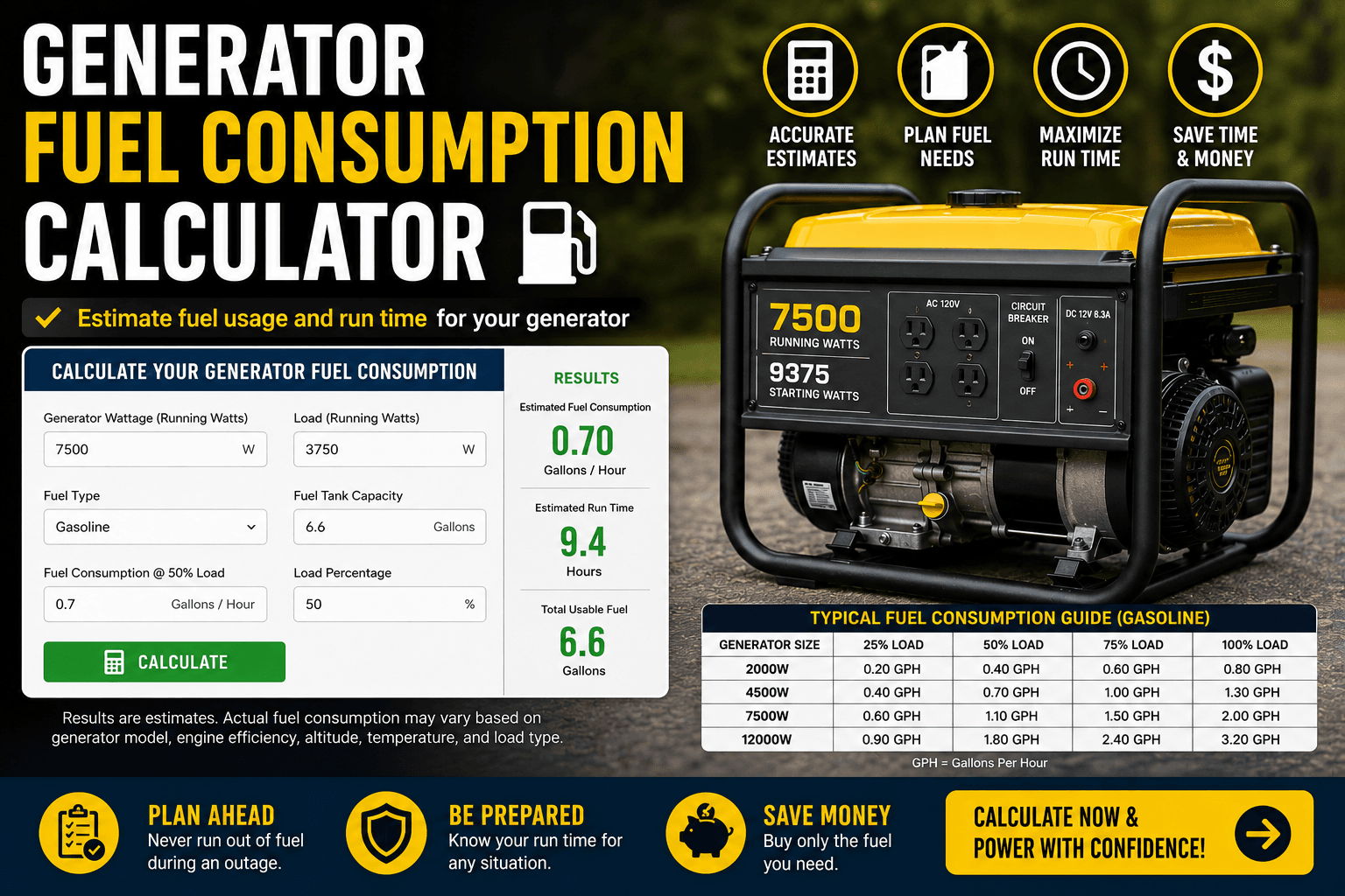 Generator Fuel Consumption Calculator: How Much Fuel Will Your Generator Use? (2026 Guide)